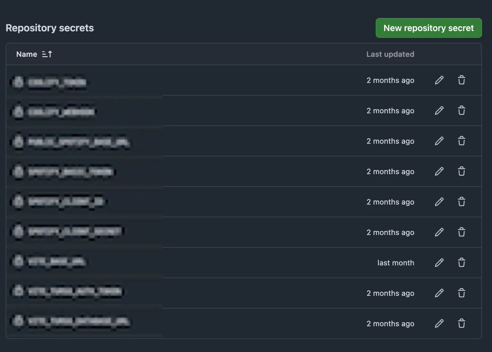 my secrets variables blured